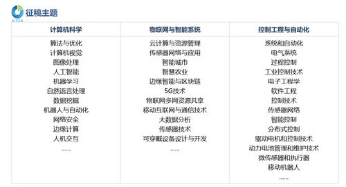 第五屆計(jì)算機(jī)、物聯(lián)網(wǎng)與控制工程國(guó)際學(xué)術(shù)會(huì)議（CITCE 2025） 聚焦計(jì)算機(jī)網(wǎng)絡(luò)工程的前沿創(chuàng)新與未來挑戰(zhàn)